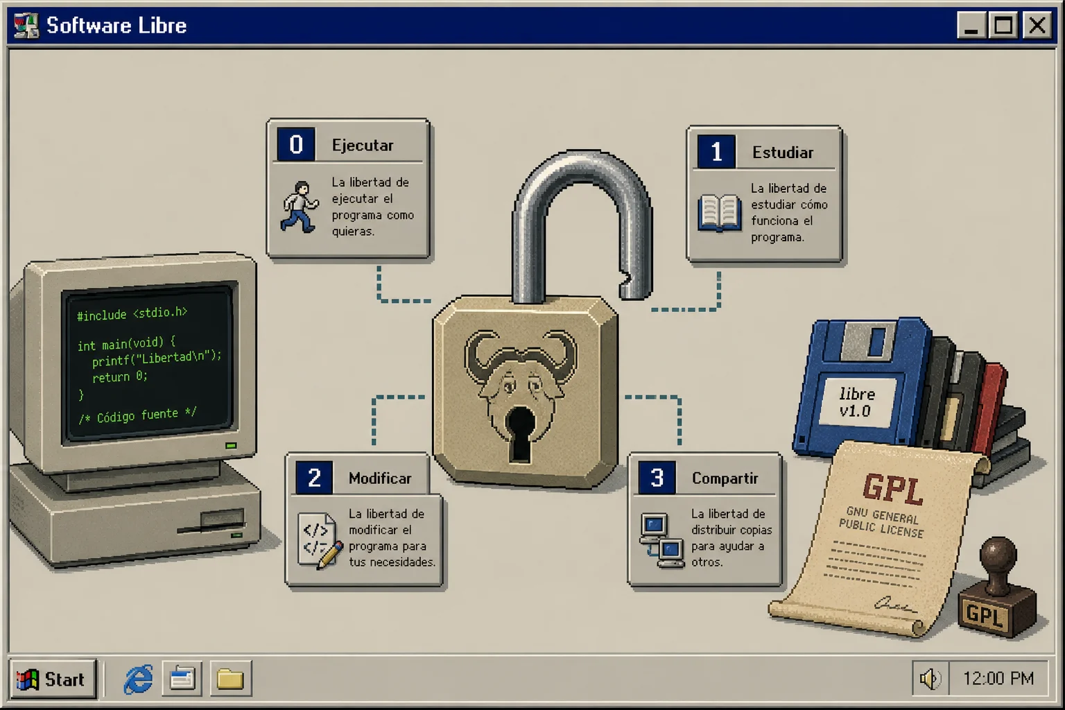 ¿Qué es el Software Libre?