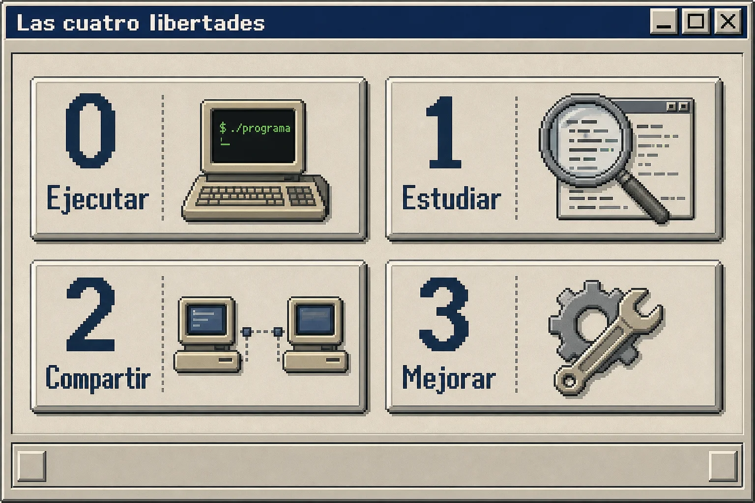 Diagrama CDE de las cuatro libertades del software libre: ejecutar, estudiar, compartir y mejorar