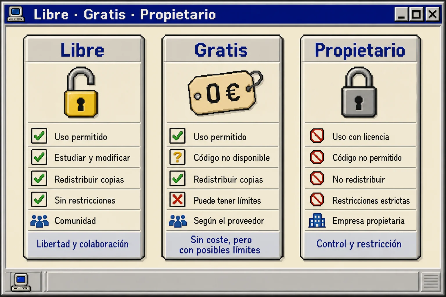 Comparativa en estilo CDE entre software libre, gratuito y propietario