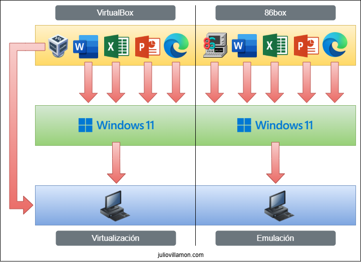 virtualbox-86box Virtualbox vs 86box