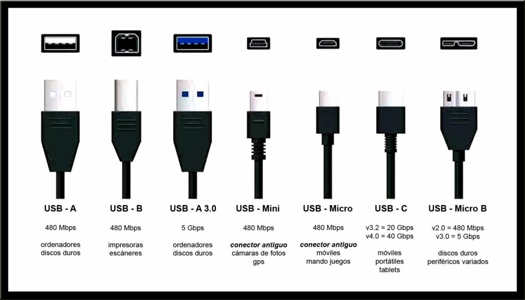 Cables USB comunes